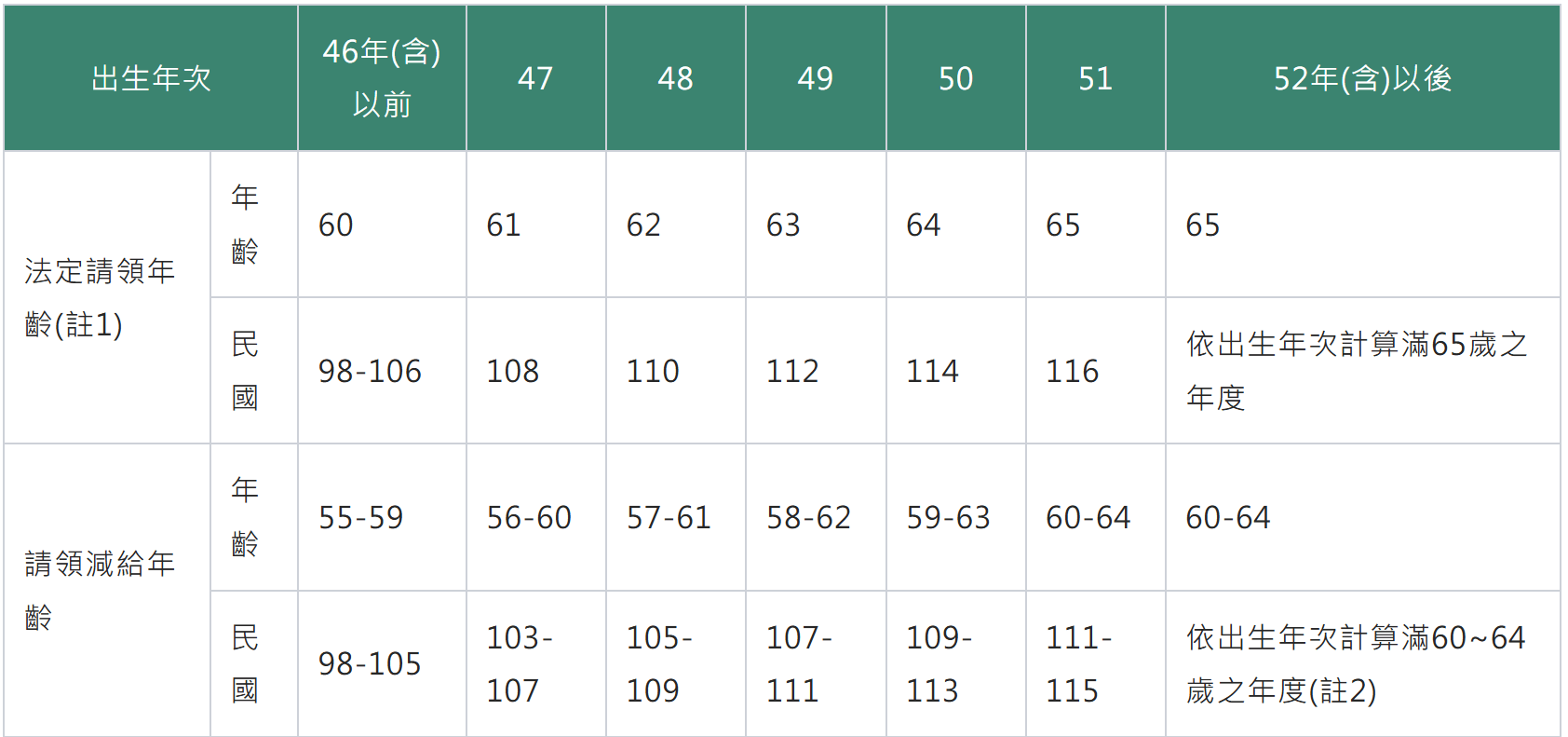 （圖／取自勞動部勞工保險局）
