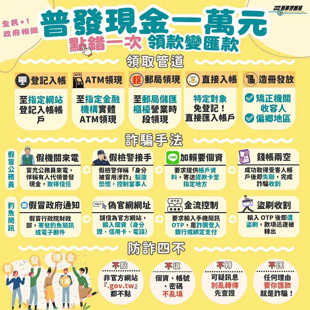 普發現金一萬詐騙。（圖／取自165全民防騙）