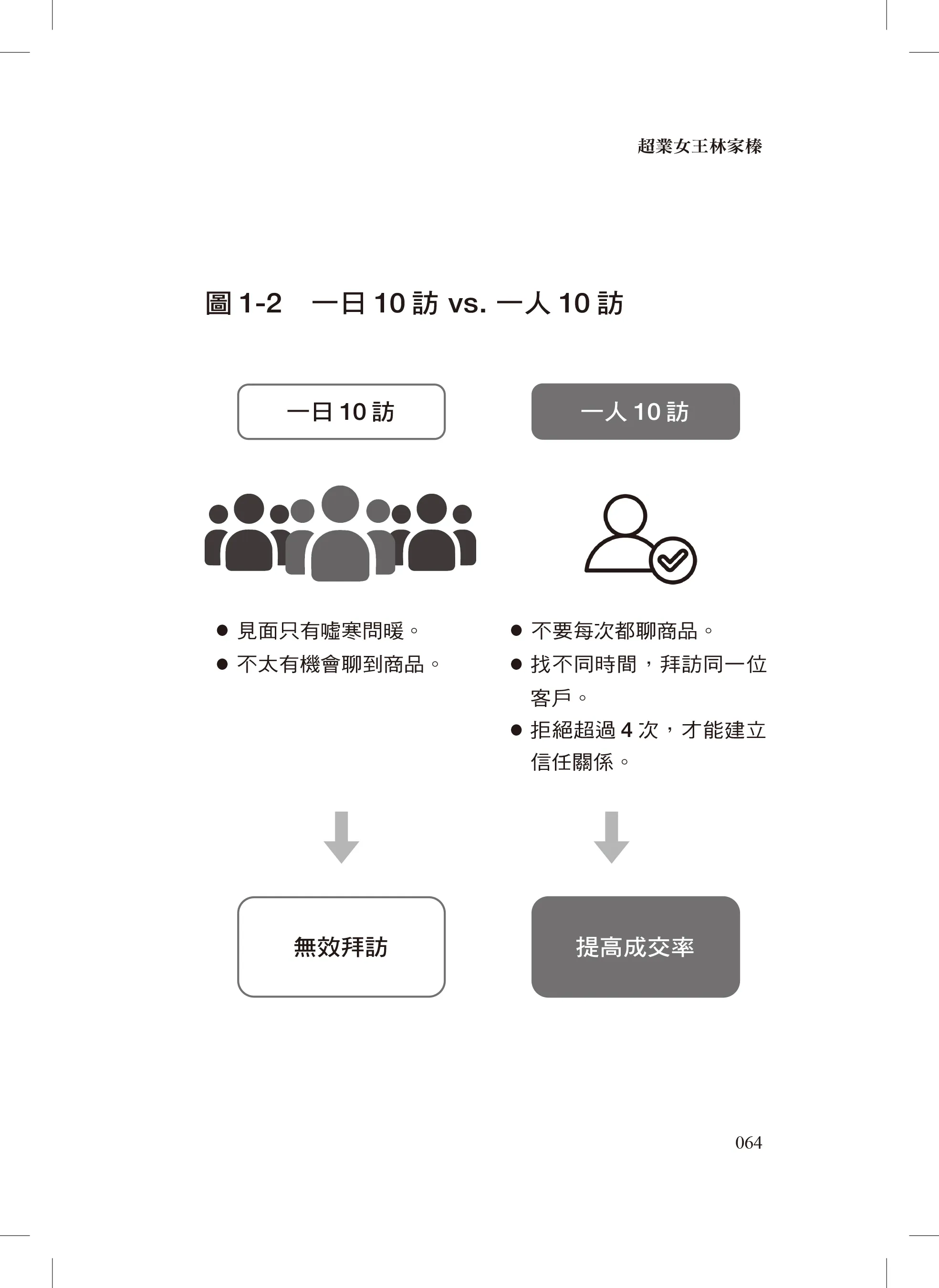 （圖／大是文化提供）