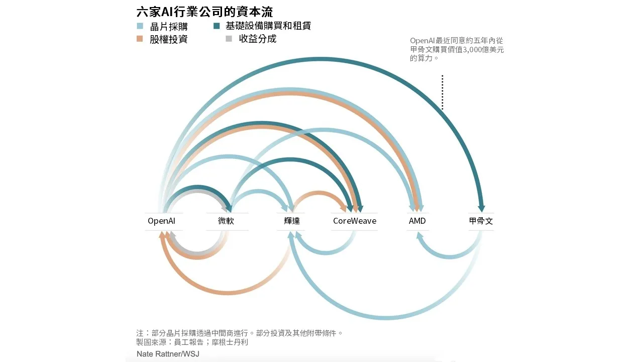 圖片來源：華爾街日報