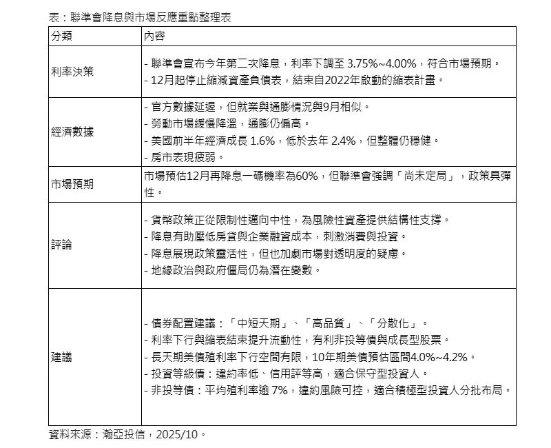 瀚亞投信