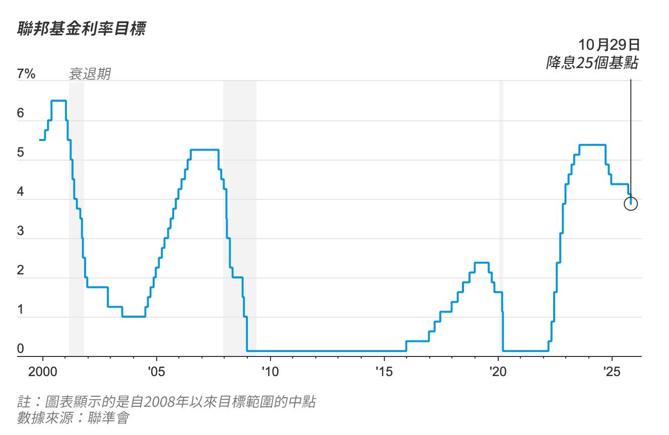 （圖表來源：華爾街日報）