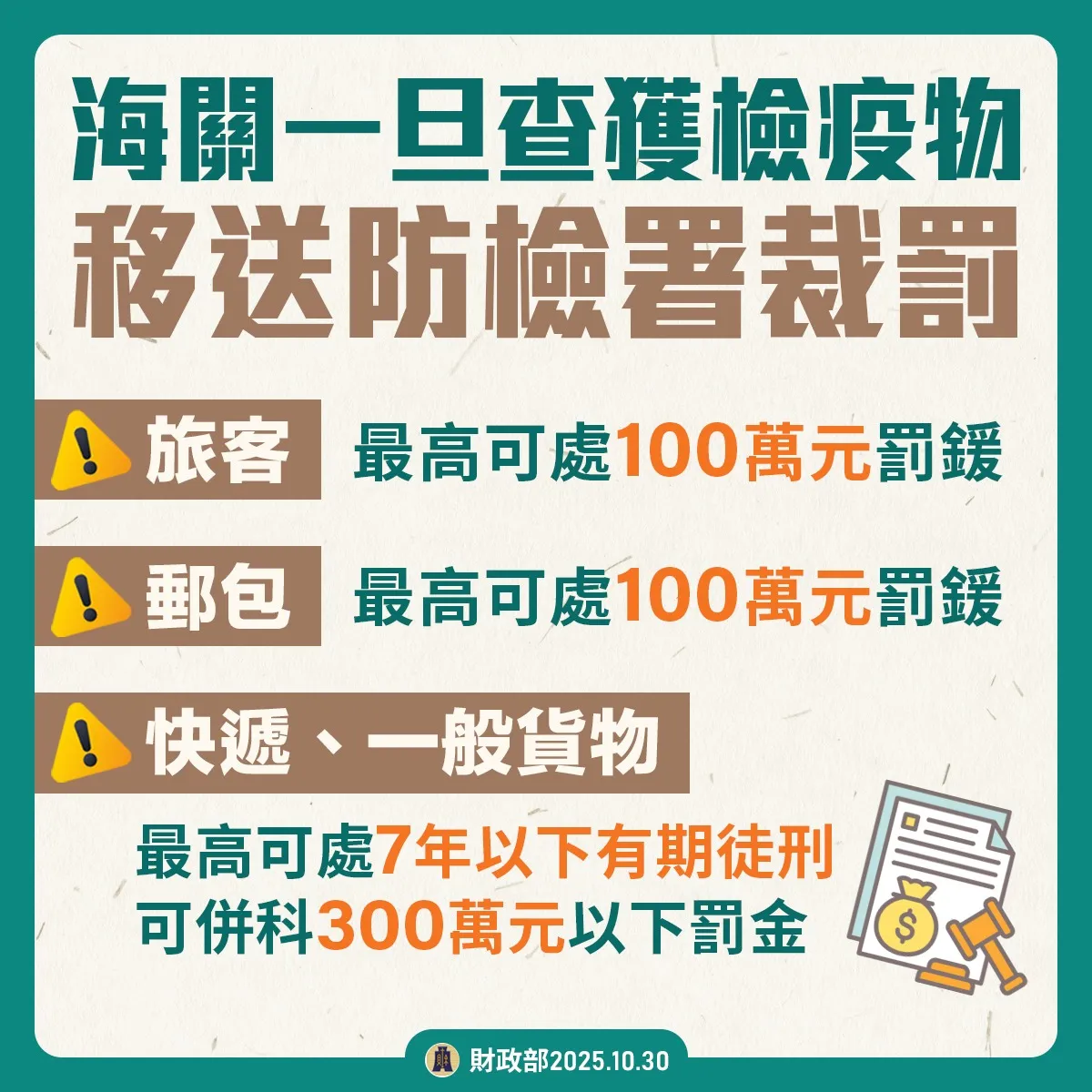 2。（圖／取自財政部）