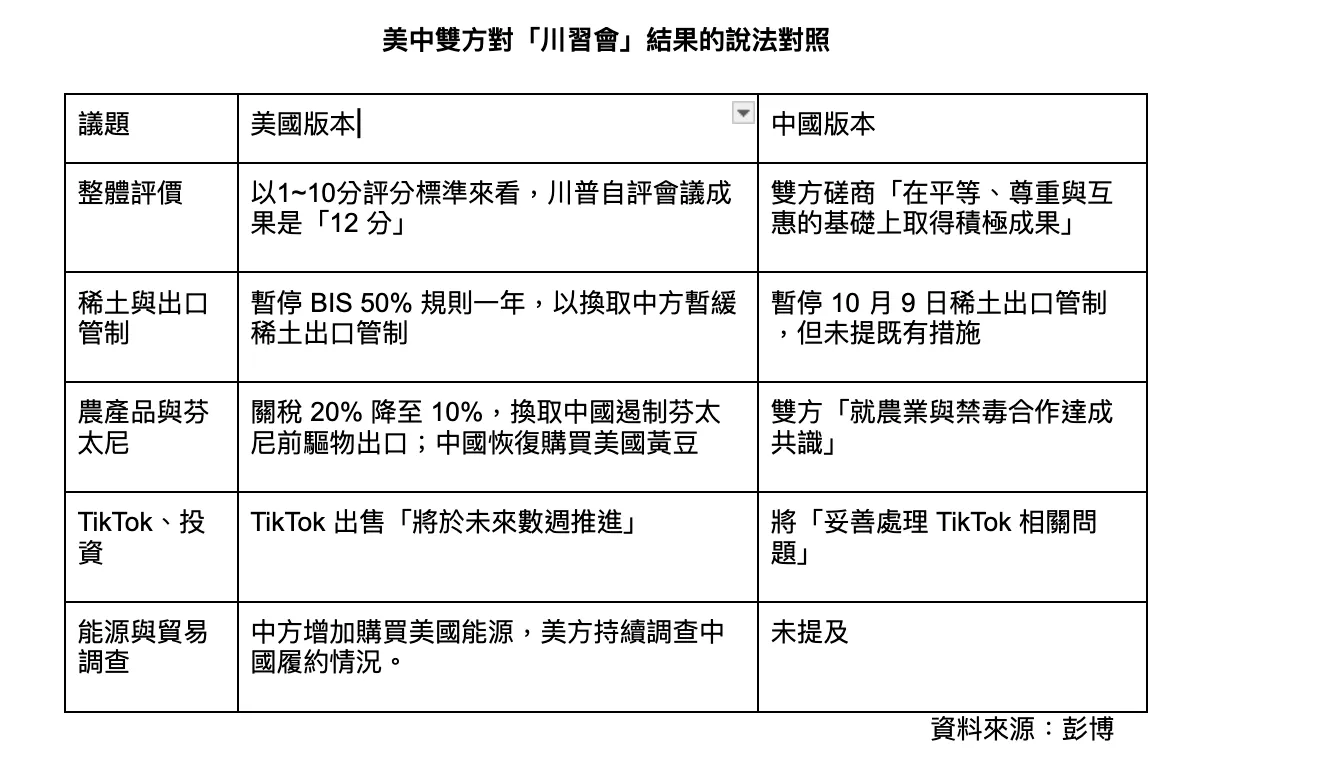 美中對川習會對照說法。（資料來源：彭博）