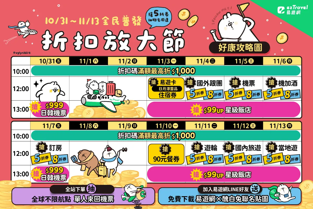 易遊網自10月31日至11月13日止推出年度最大檔「折扣放大節」線上旅展，每天都有不同的折扣優惠。