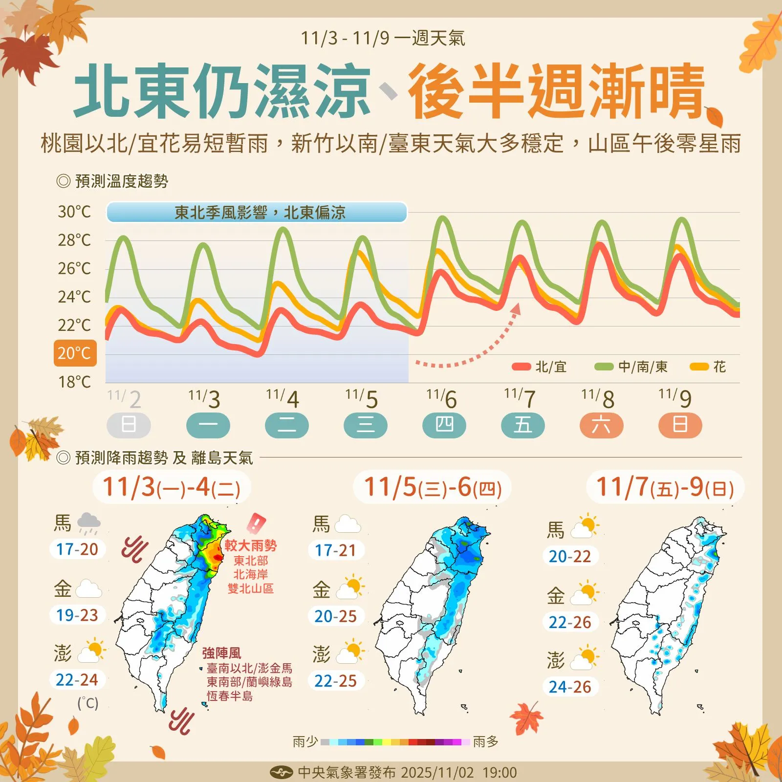 未來一周天氣預報。（圖／取自中央氣象署臉書）