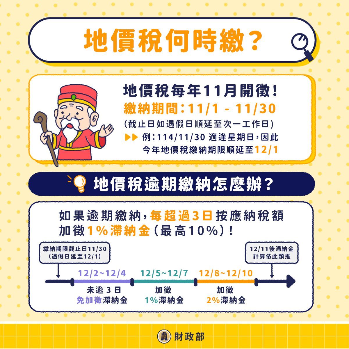 地價稅何時繳（圖／取自財政部）