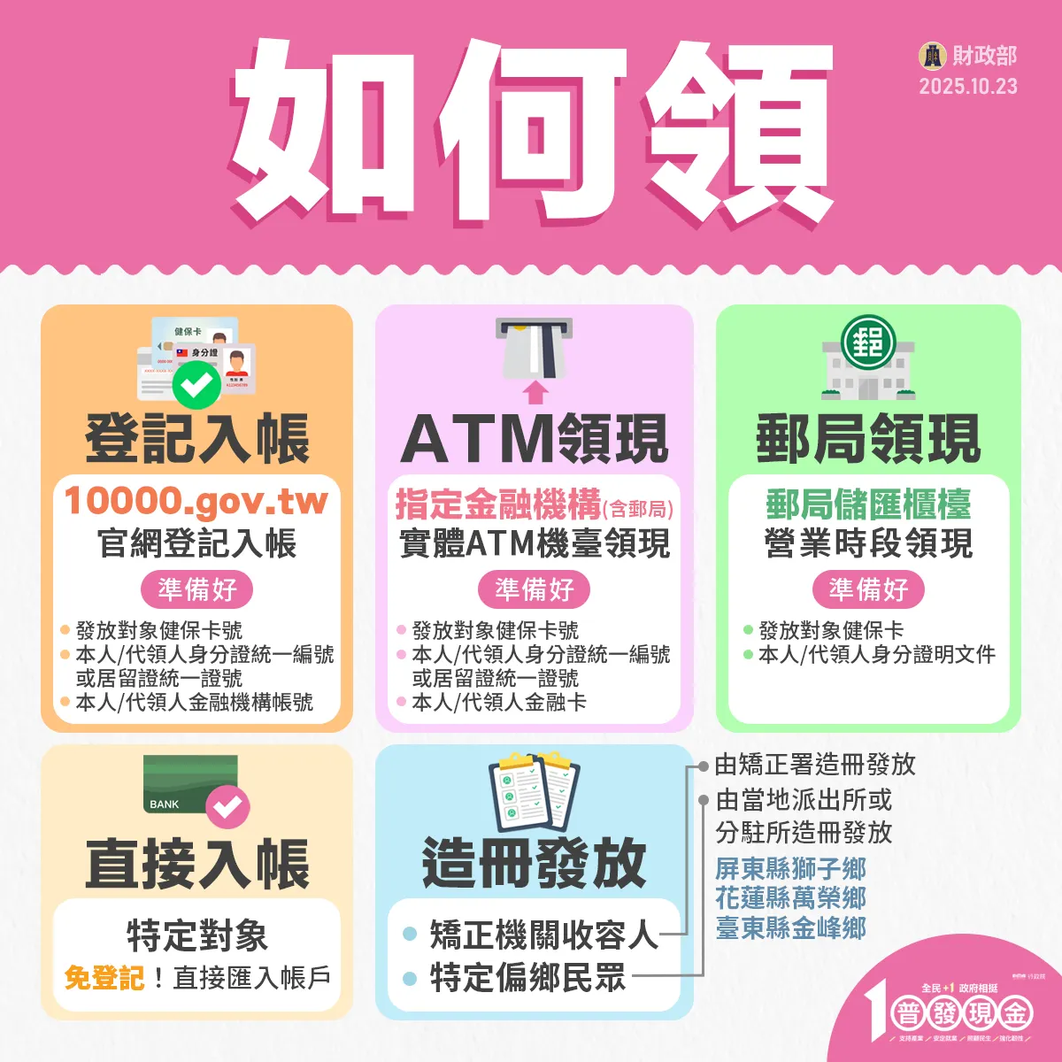 （圖／取自普發現金官網）