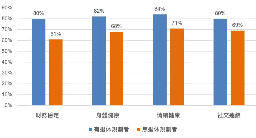 富達國際