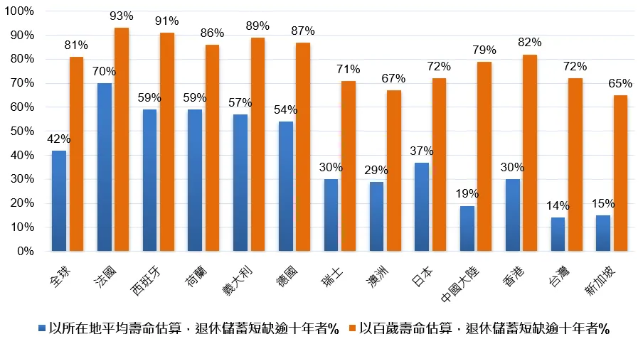 富達國際