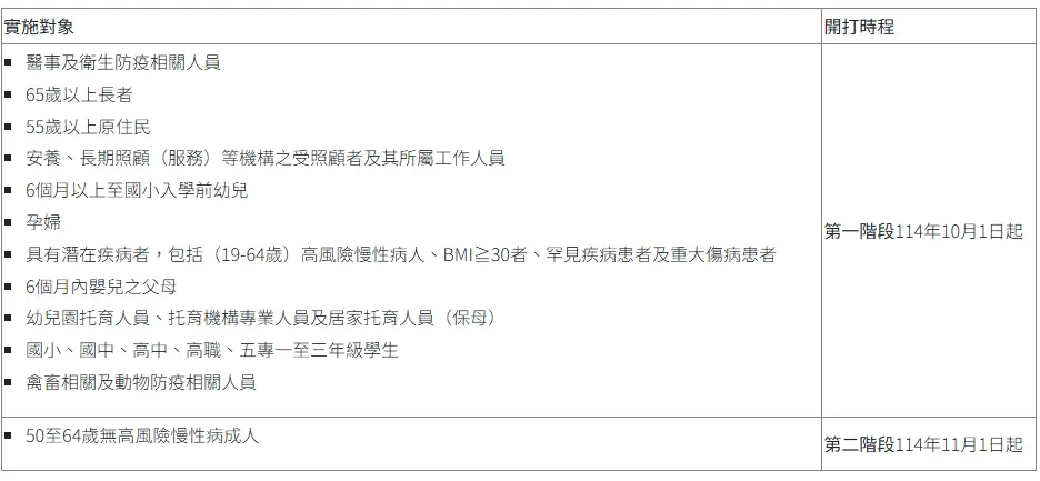 2025公費流感疫苗接種計畫。（圖／擷取自疾管署）