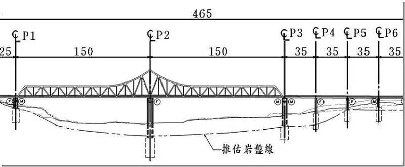 (圖五) 新發大橋由中鋼捐赠，以「中」字型的「鋼」結構桁架橋，表達中鋼的意象 (中興工程顧問公司設計)