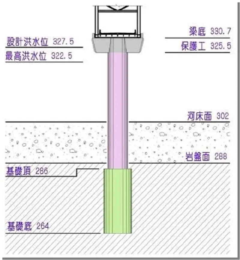 (圖七) 新發大橋的橋墩與井基 (中興工程顧問公司設計)