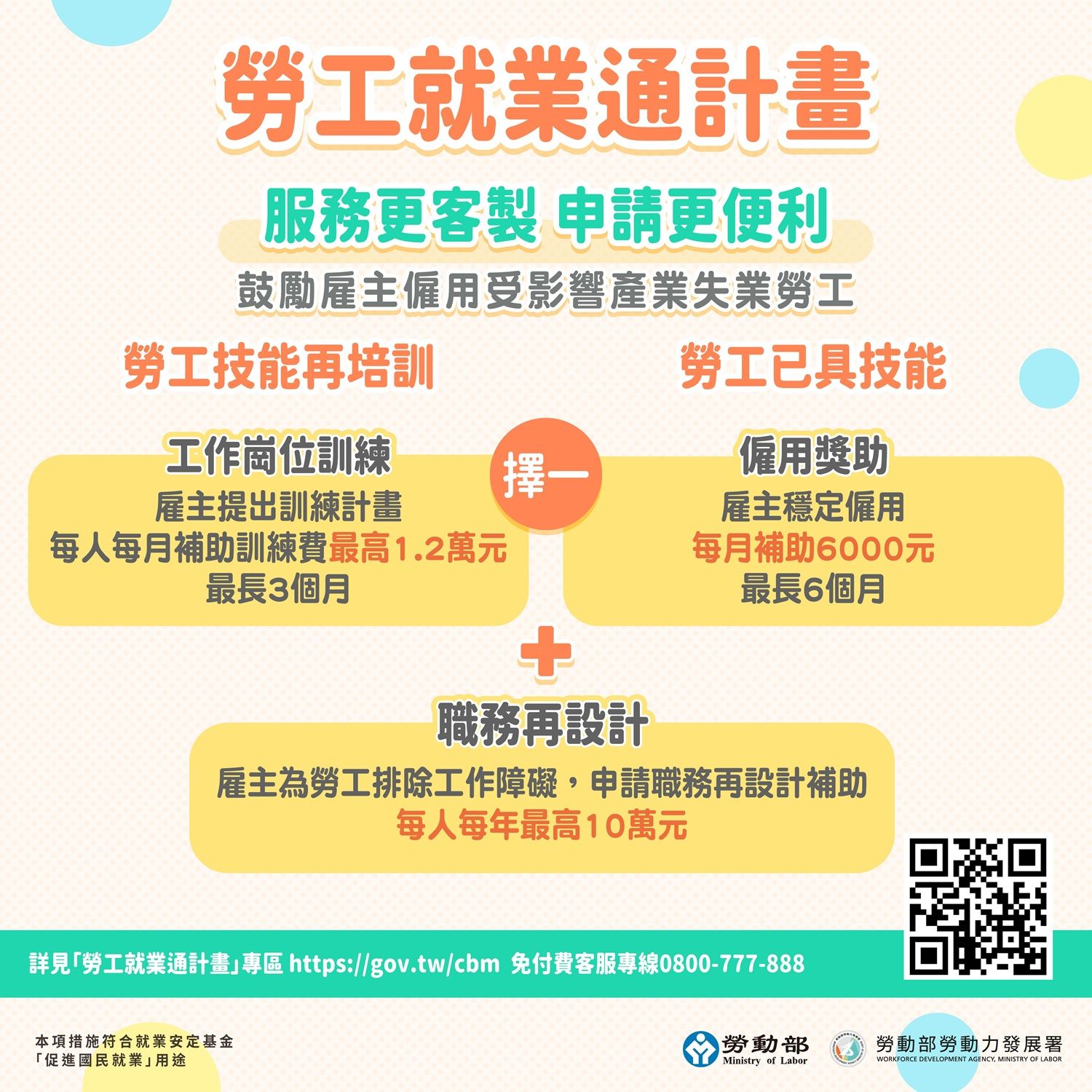勞工就業通計畫。（圖／勞動力發展署北署提供）