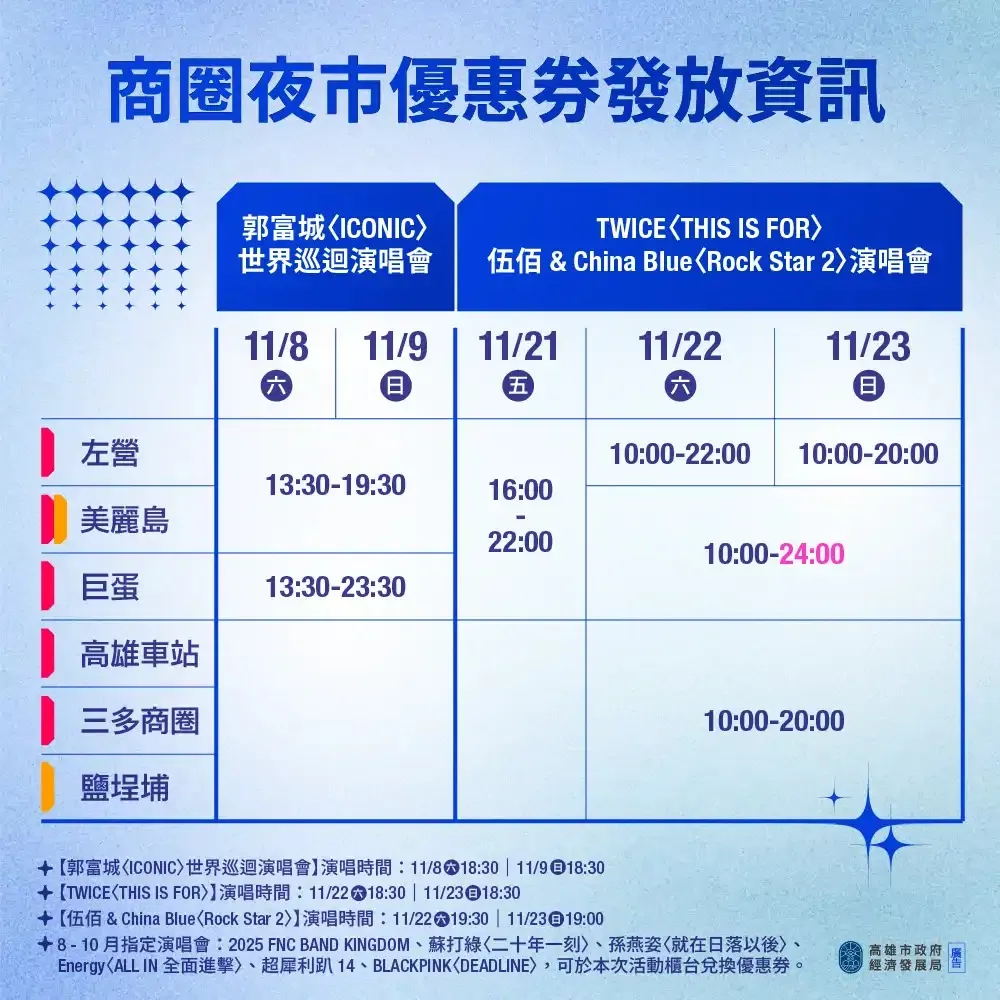 高雄要發夜市消費券，憑指定演唱會門票就能領。（圖／高雄市政府提供）