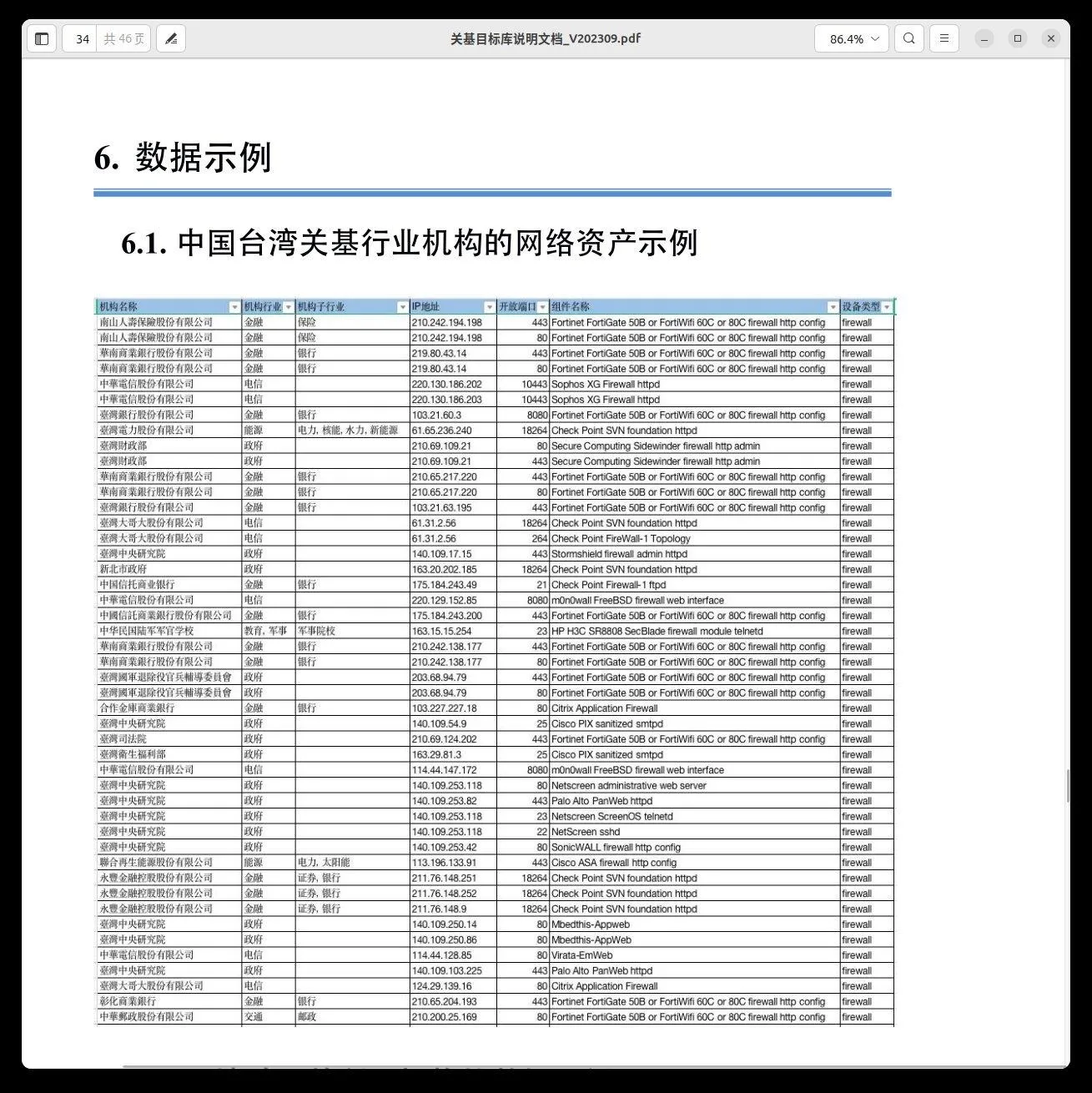 Knownsec 知道創宇內部員工匿名投稿。(「海外知名博主」牆國蛙哈哈)