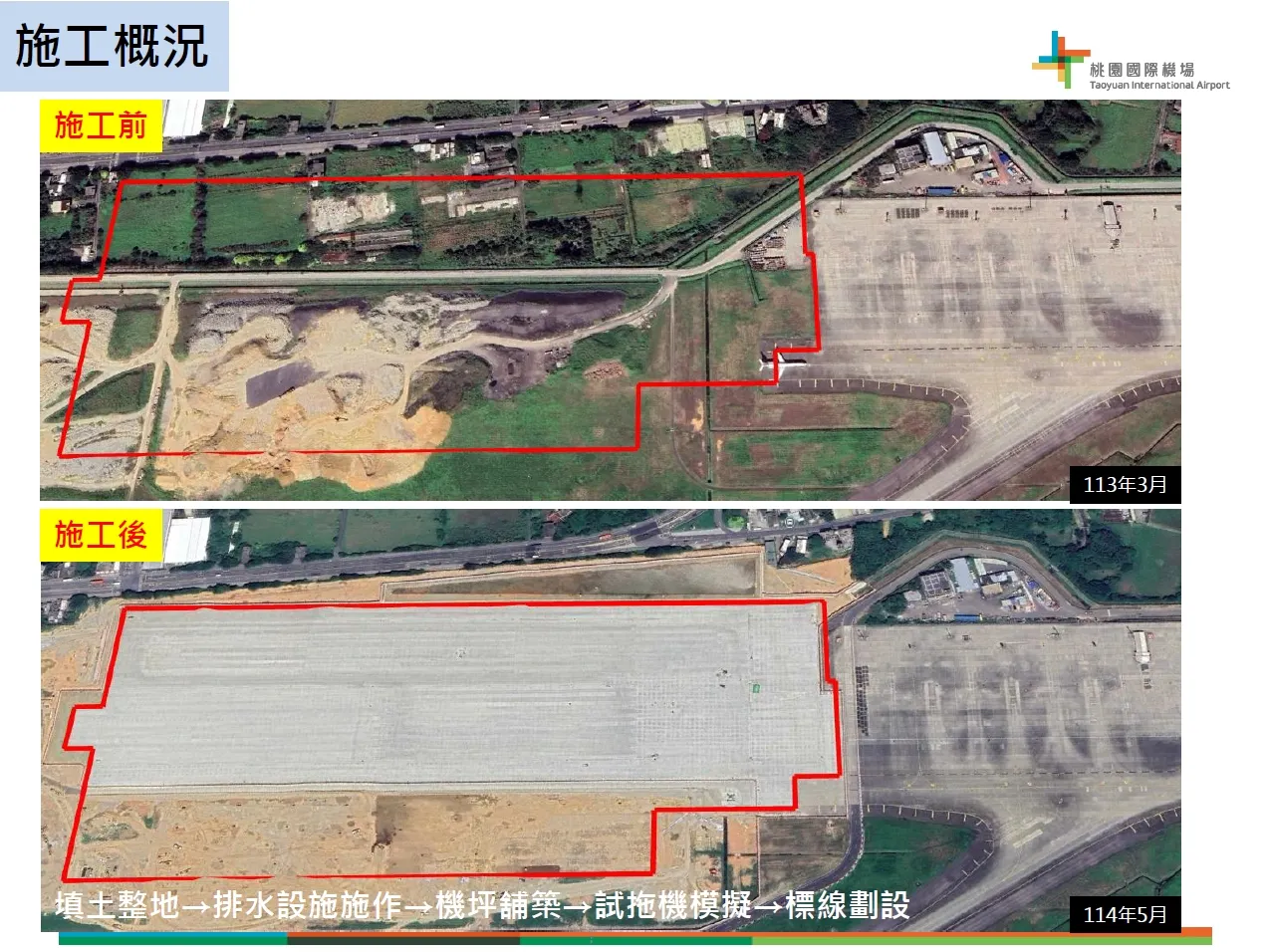 20251108-配合第三航廈工程推進，第三跑道建設也穩健進行中。其中「臨時過夜機坪」第一期工程已於7月25日啟用9個停機位，第二期預計在2026年春節前全數完工。（桃園機場公司提供）