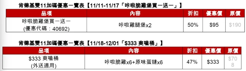 肯德基雙11優惠活動。（圖／肯德基提供）