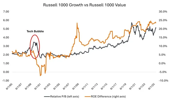 資料來源：彭博社，截至2025年10月15日。