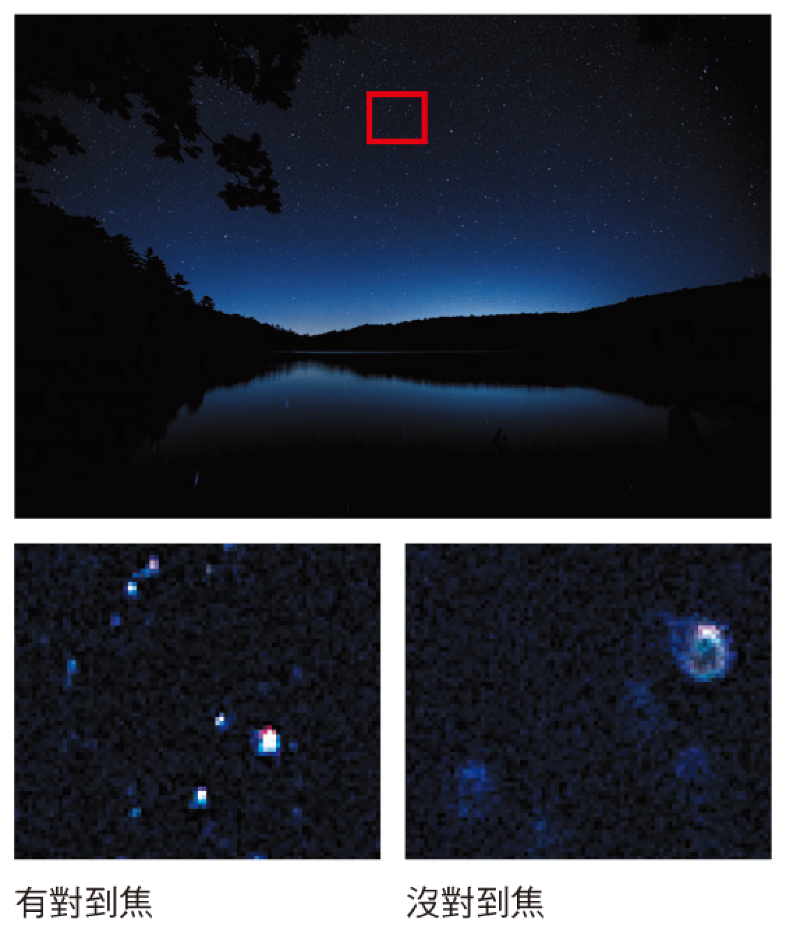 有對焦到與沒對焦到。（圖／台灣東販提供）