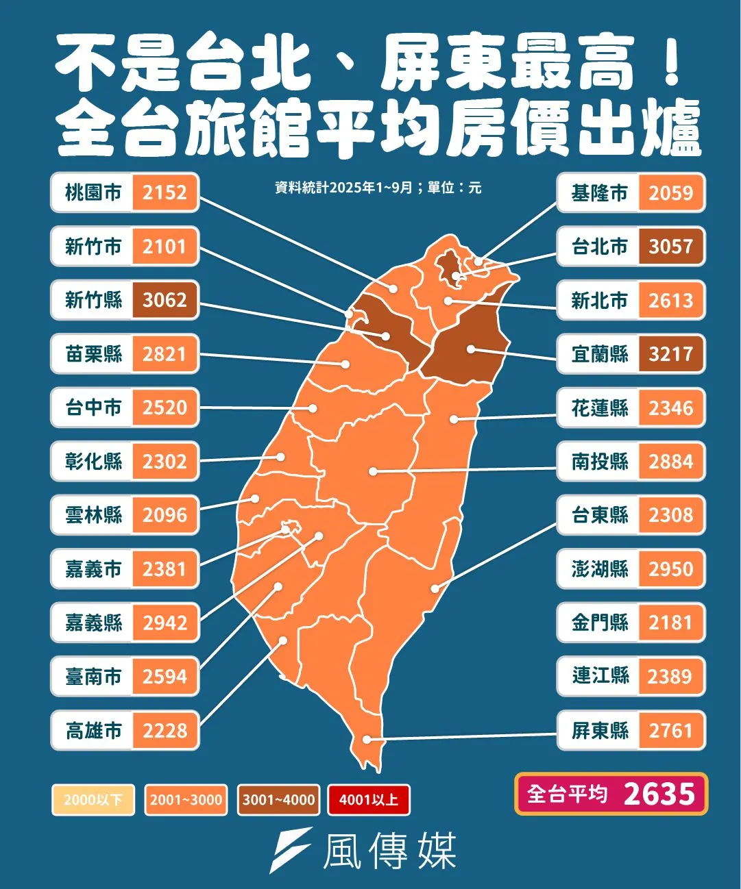 2025年1-9月全台旅館平均房價（圖／風傳媒製）