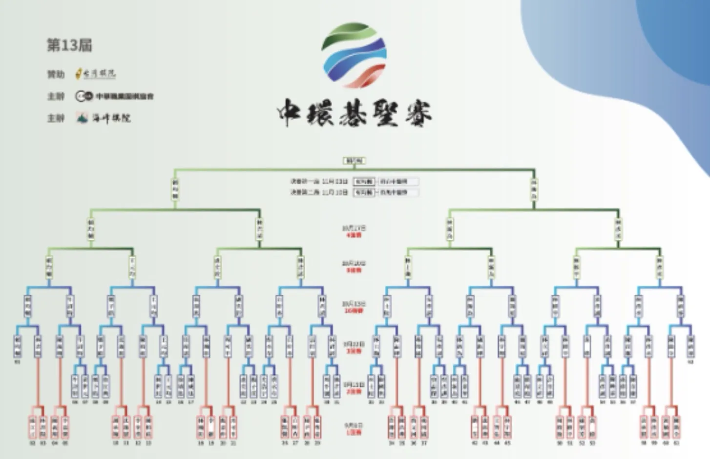 第13屆中環碁聖賽決賽