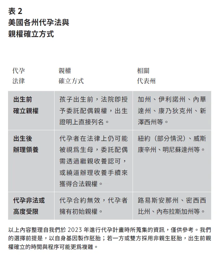 孩子不是我生的？表2（圖／遠流提供）