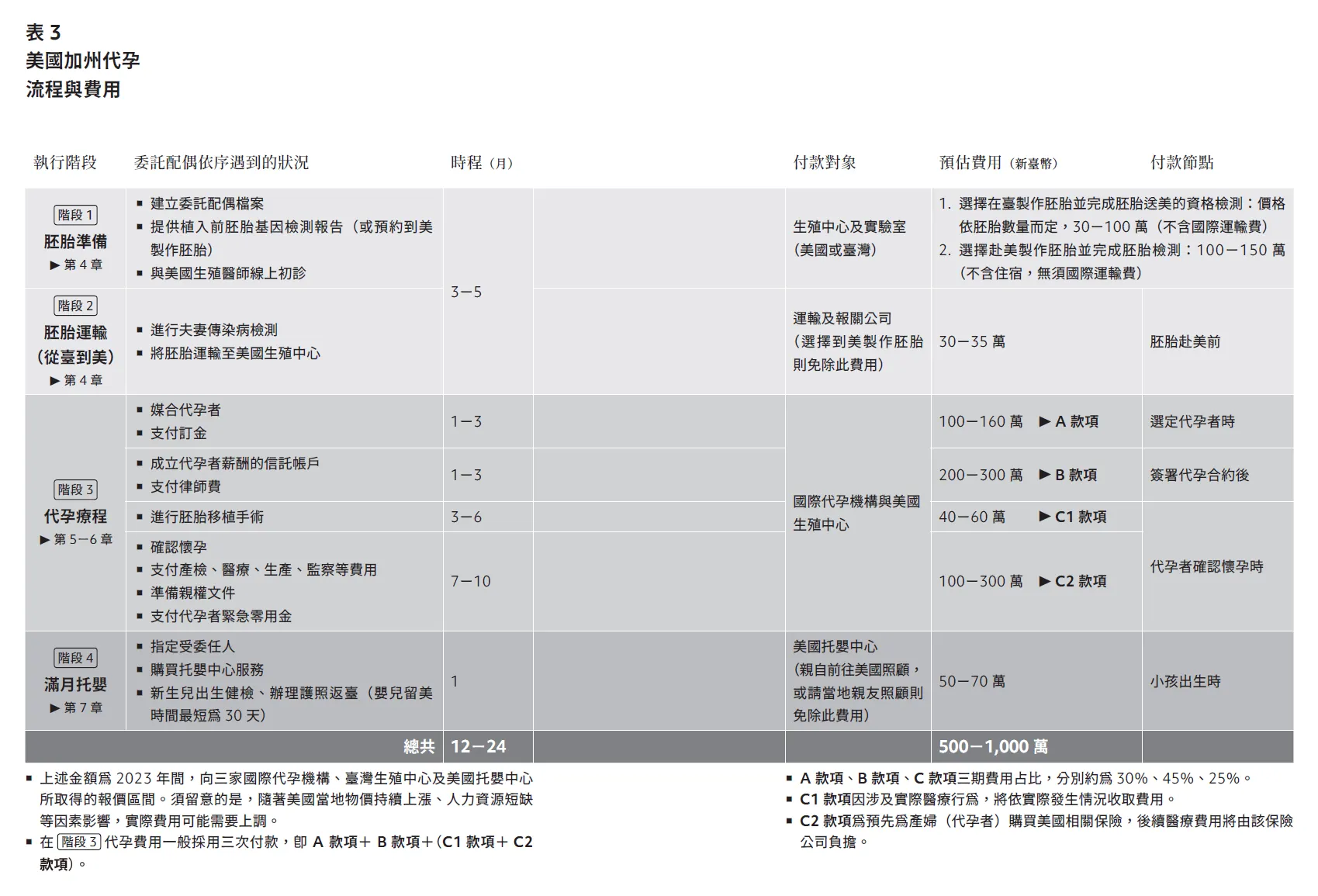 孩子不是我生的？表3（圖／遠流提供）
