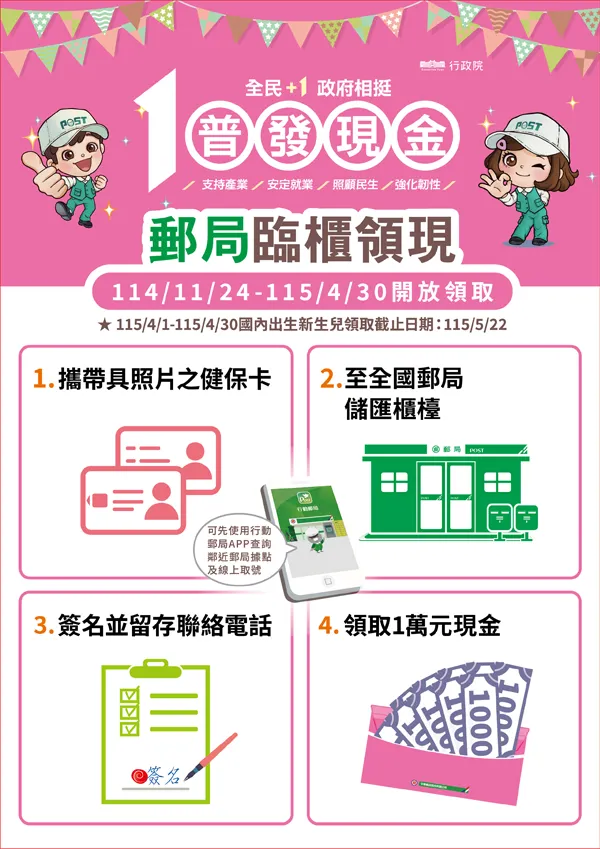 普發現金一萬元郵局領現步驟。（圖／取自財政部普發現金官網）