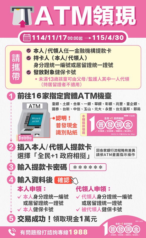 （圖／取自行政院普發一萬官網）