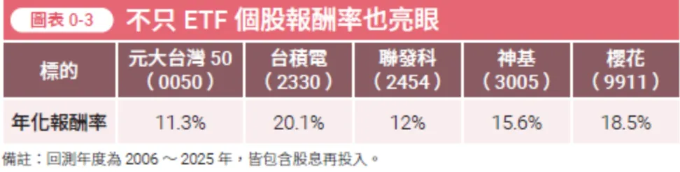 不妨可以開始嘗試挑選優質的公司進行評估，等待適當的時機買入並長期持有。（圖／金尉出版提供）