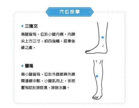 穴位按摩步驟。（圖／圓神提供）