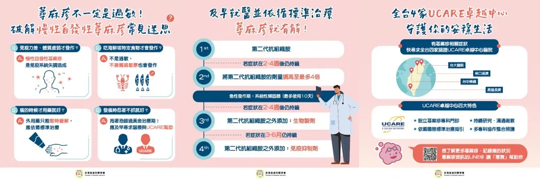 (左)破解慢性自發性蕁麻疹常見迷思。(中) 及早就醫並依循標準治療 蕁麻疹就有解！(右)全台4家UCARE卓越中心守護你的安穩生活。