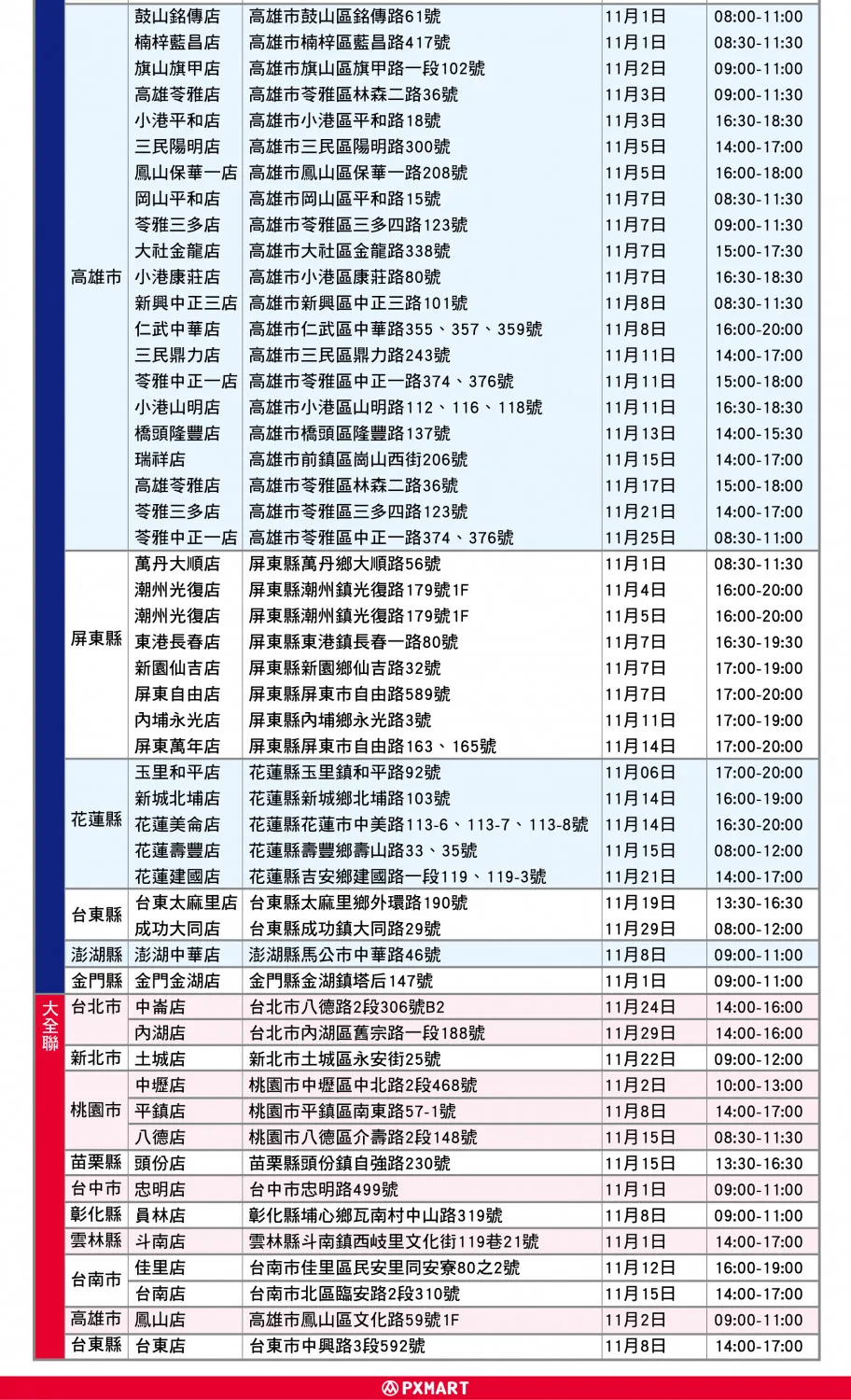 （圖／翻攝全聯官網）