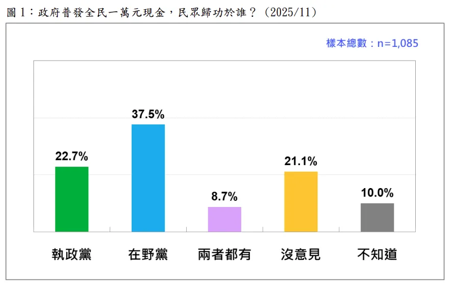 （台灣民意基金會提供）