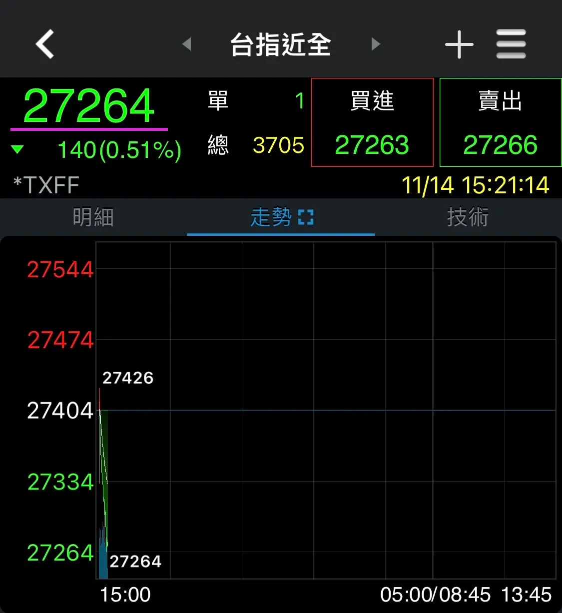 圖片來源：券商軟體