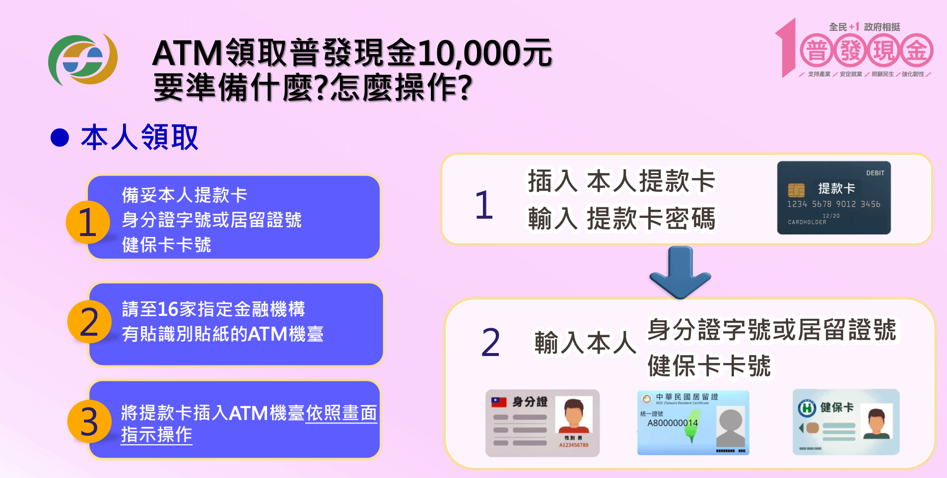 ATM領普發一萬元操作步驟。（圖／取自財政部官網）