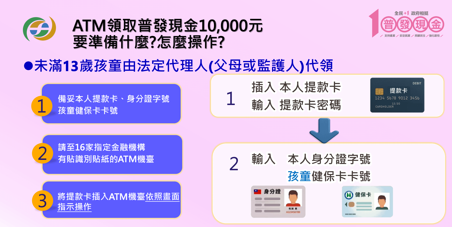 ATM代領普發一萬元操作步驟。（圖／取自財政部官網）