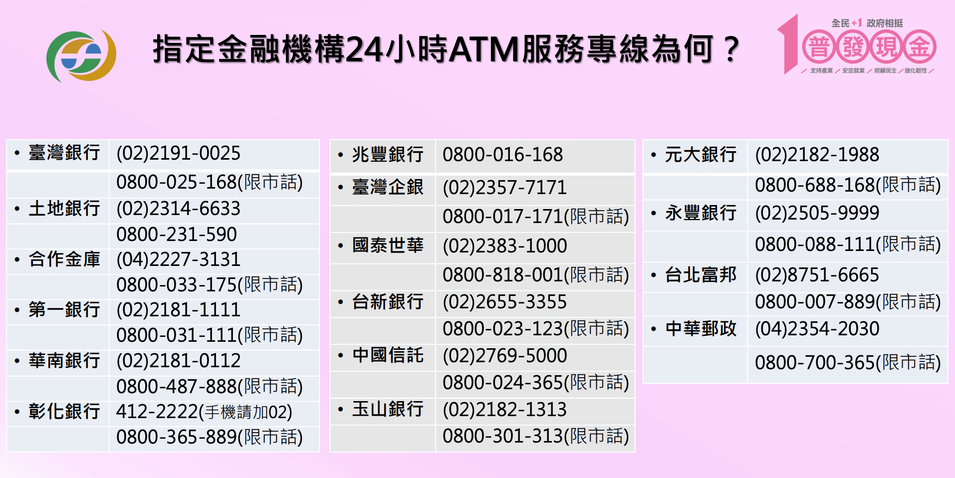 指定機構24小時ATM服務專線。（圖／取自財政部官網）