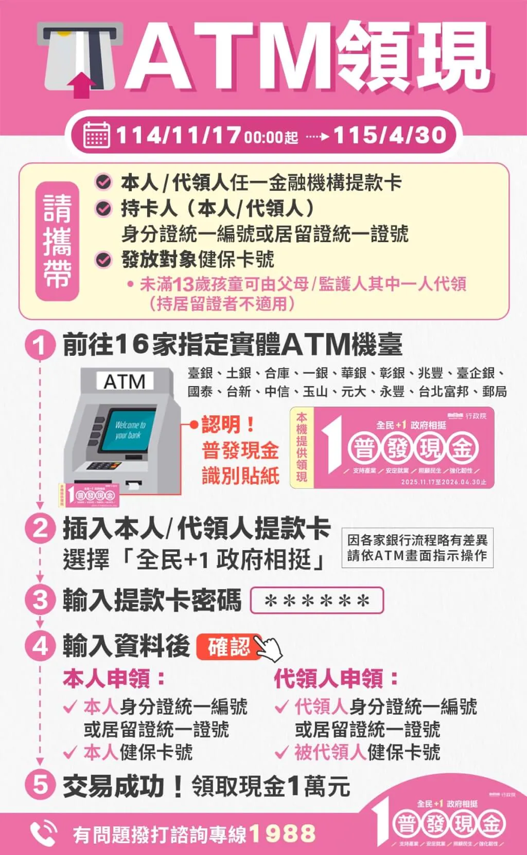 普發一萬ATM領取方式：普發一萬ATM領現步驟。(圖/取自財政部)