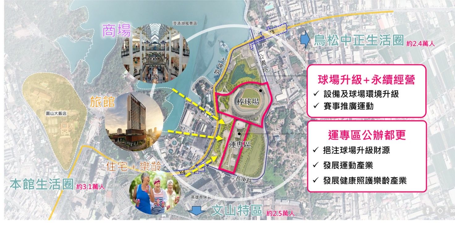 澄清湖公辦都更招商案發展定位示意圖。（圖/高雄市政府）