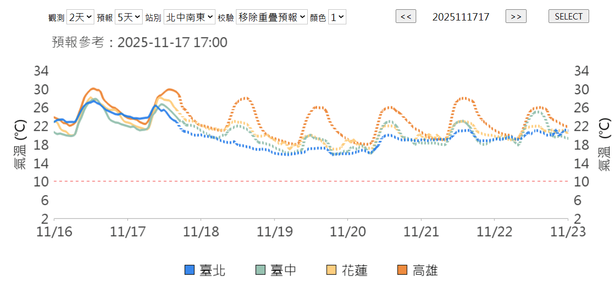 （圖／翻攝NCDR）
