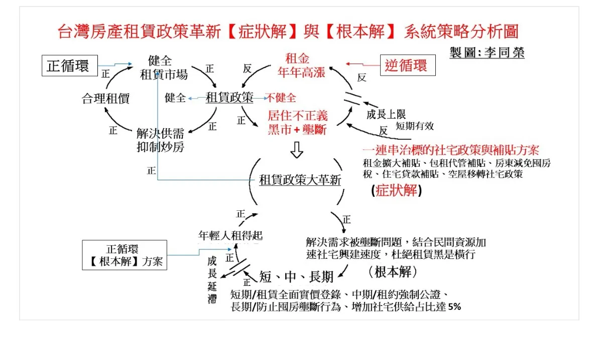 （圖／李榮榮提供）