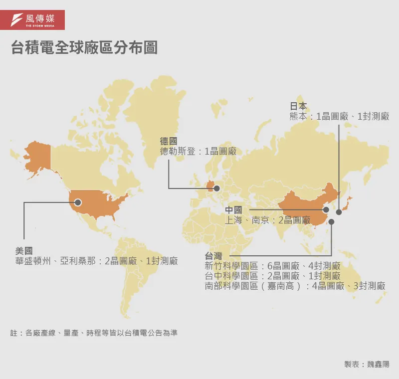 20251027-e401_07-解密報告-台積電全球廠區分布圖