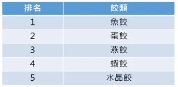 最受歡迎火鍋料是誰？排行榜曝光。（圖／愛買提供）