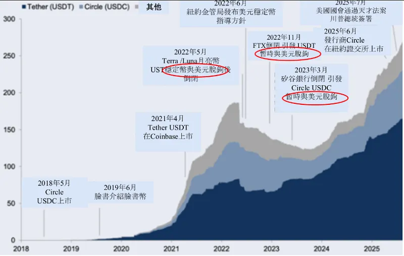 圖6（資料來源：高盛）