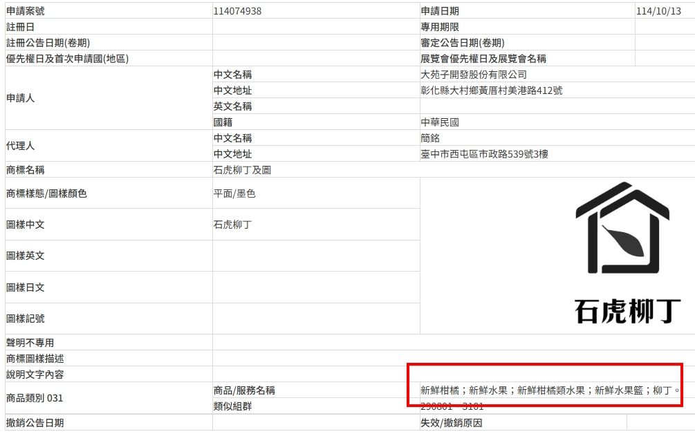 若大苑子通過石虎柳丁商標，未來辛苦認證的農民反而不能使用。（圖／tipo.gov.tw）