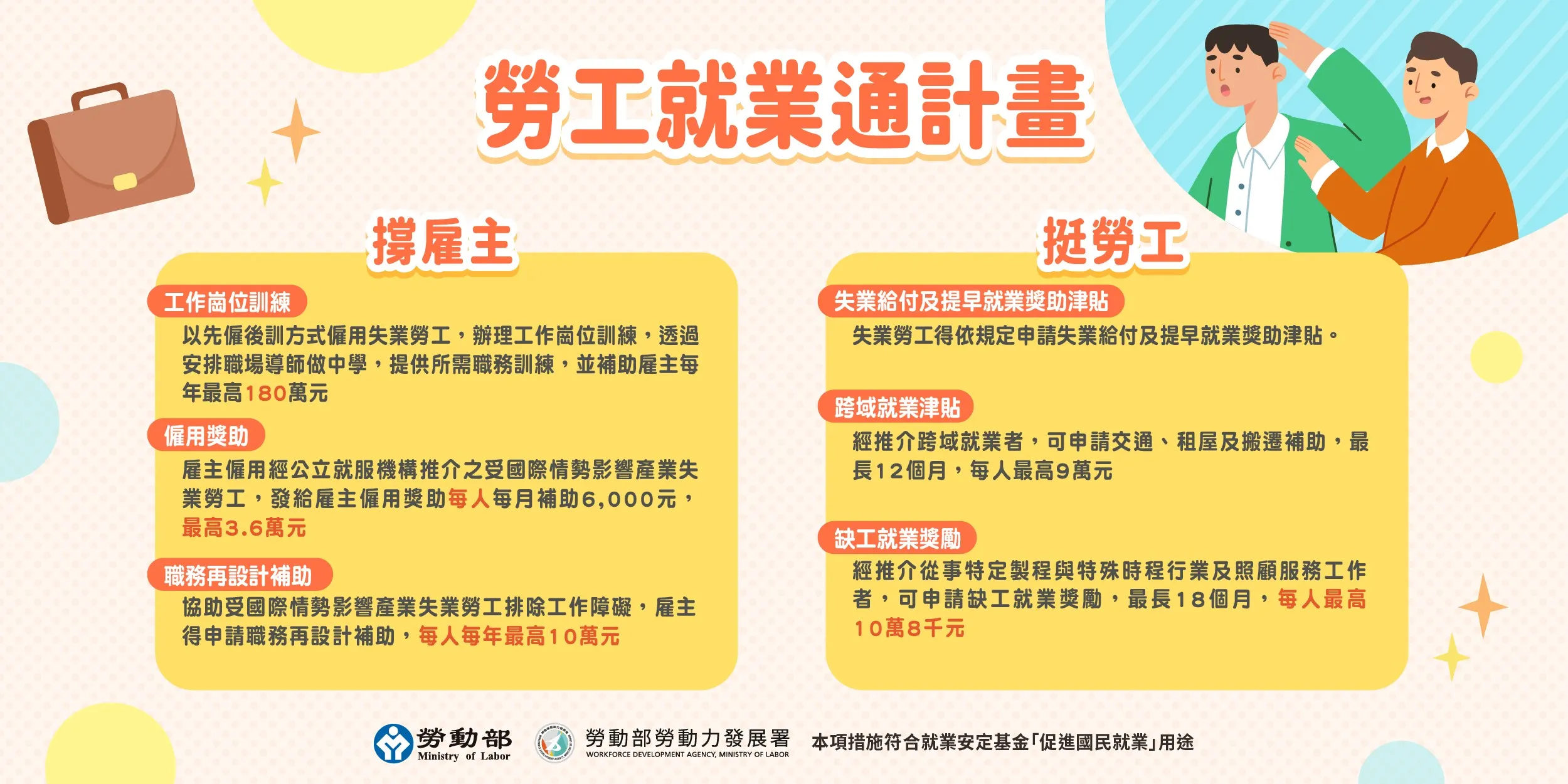 勞動部「勞工就業通計畫」措施說明。（圖／勞動力發展署雲嘉南分署提供）