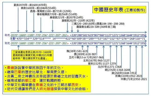 老驥神州高鐵自由行,去體驗黃河與秦嶺及黃土高原所糾葛所交織出來的璀璨文明。(作者提供)