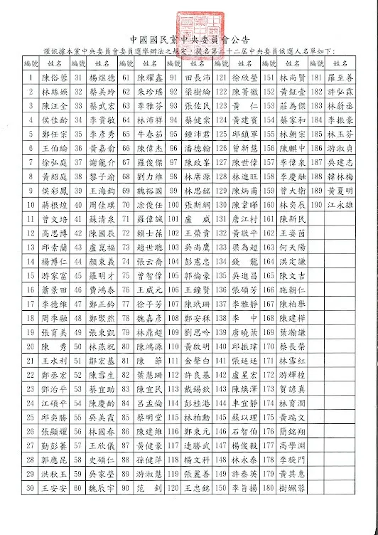 20251121-根據中國國民黨中央委員會公告可看到117號是連勝武。（取自國民黨網站）